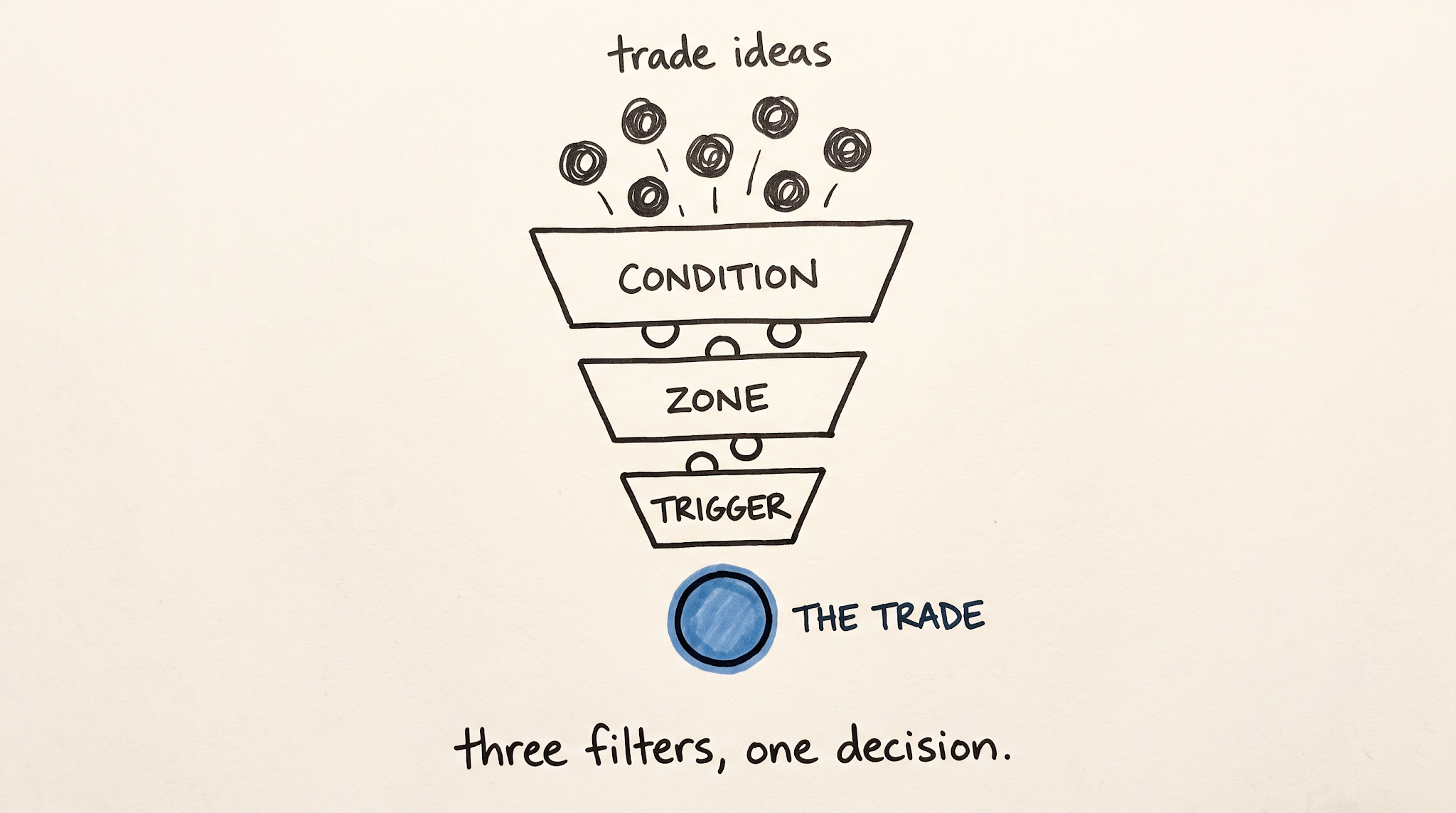 The Junk Drawer and the Missing Order — figure