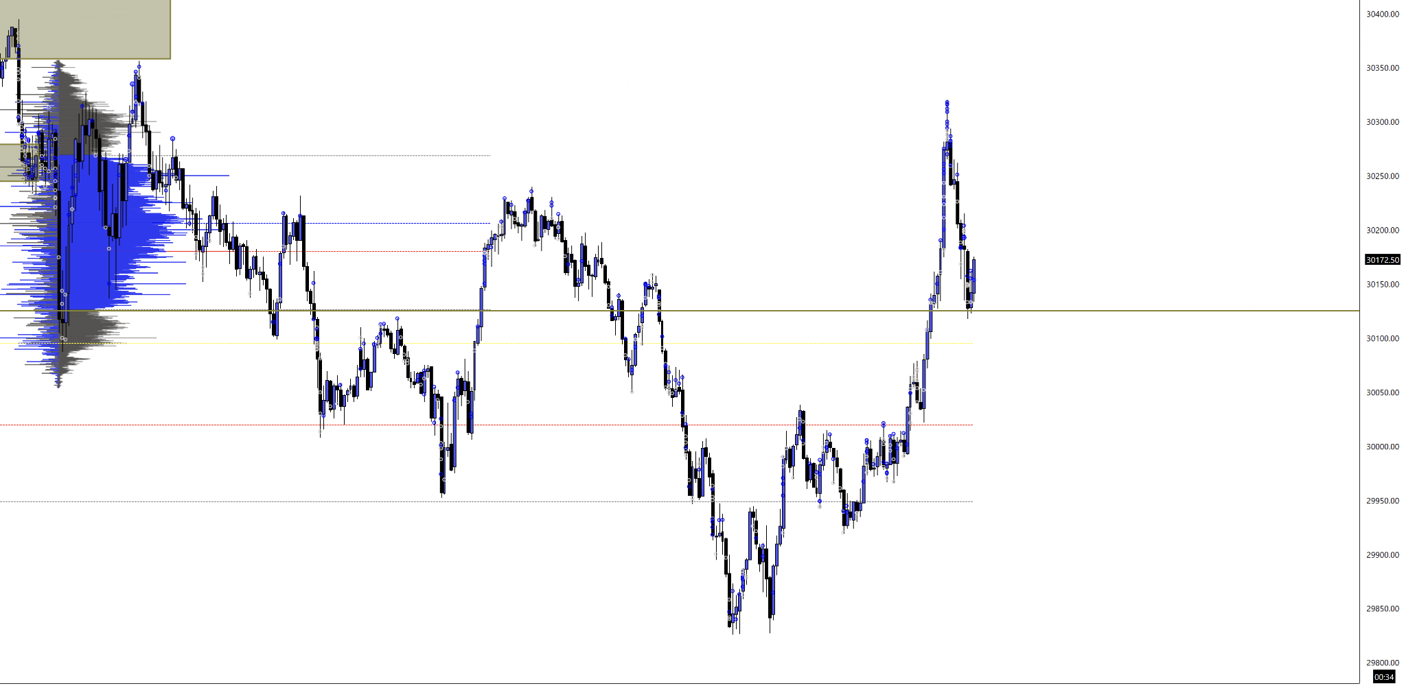 The Plan Was the Trade Before the Trade — figure