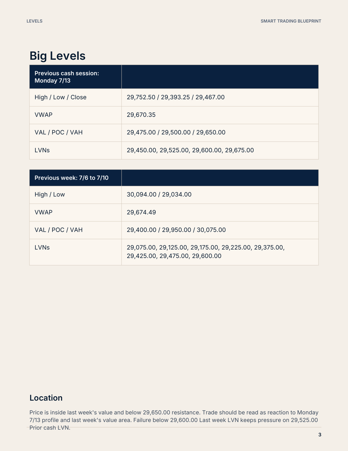 Phase 1: Build the Plan Before the Market Asks Me to Act — figure
