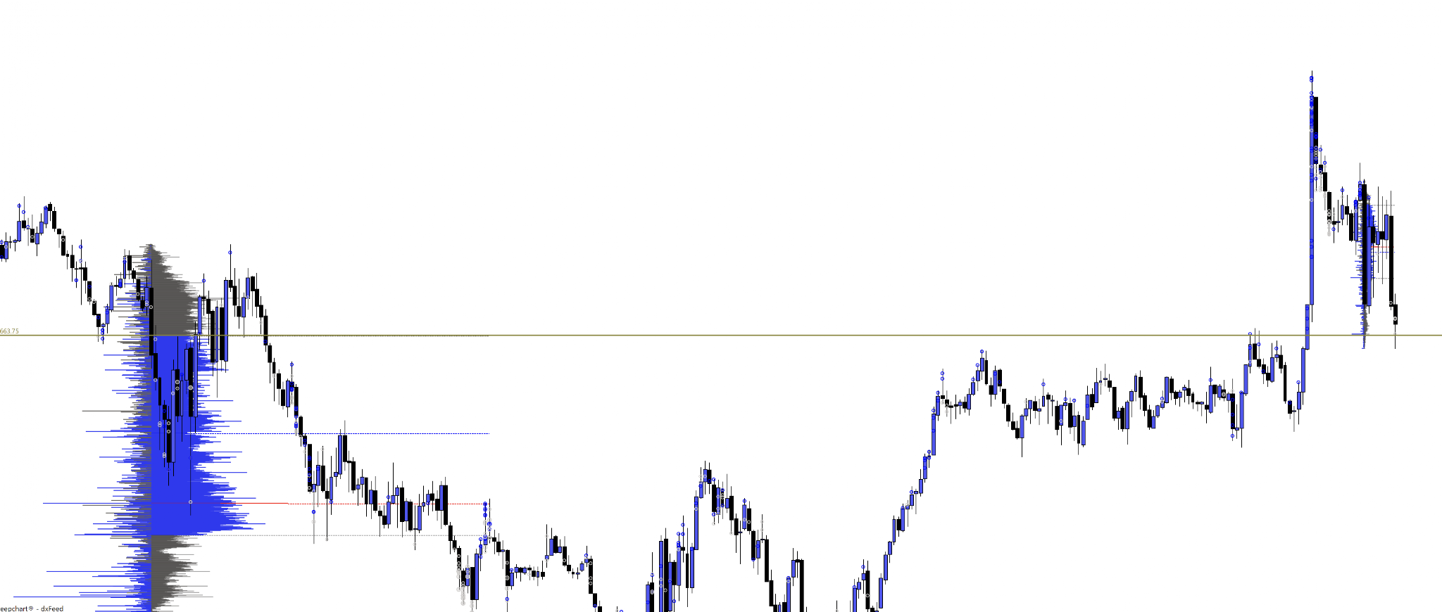 Phase 2: Ask the Balance Question at the First Zone — figure