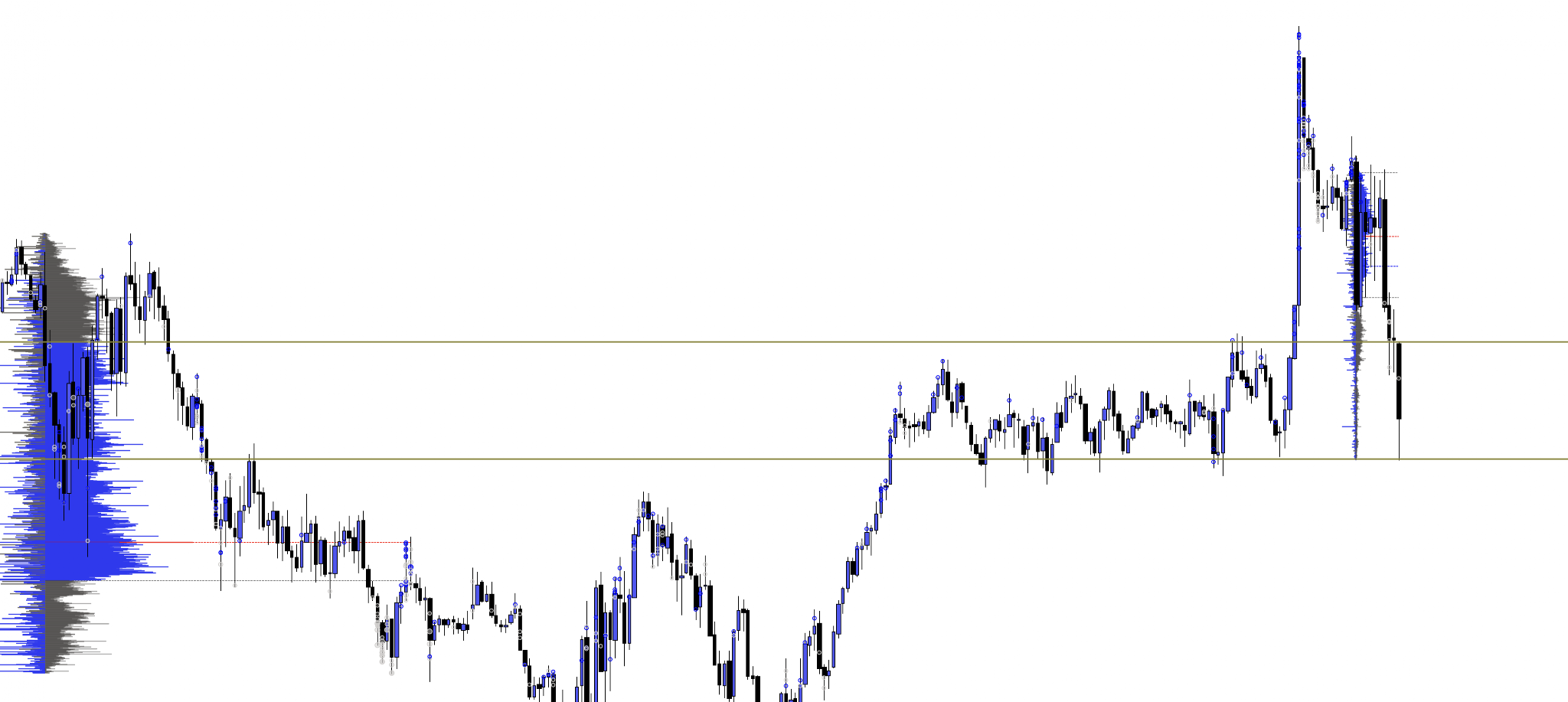Phase 2: Ask the Balance Question at the First Zone — figure