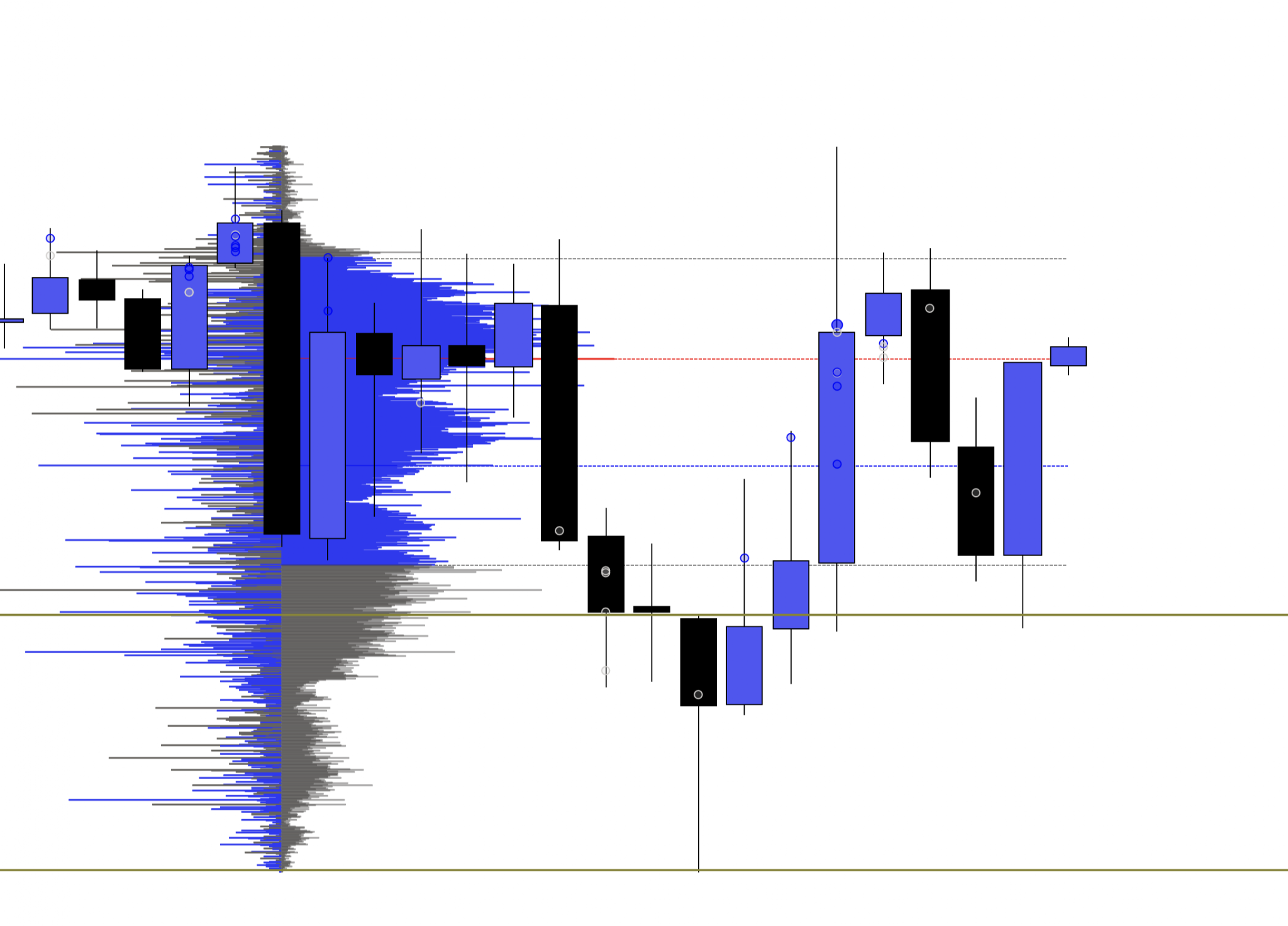 Phase 5: Reset, Beat FOMO, and Wait for Trade Two — figure