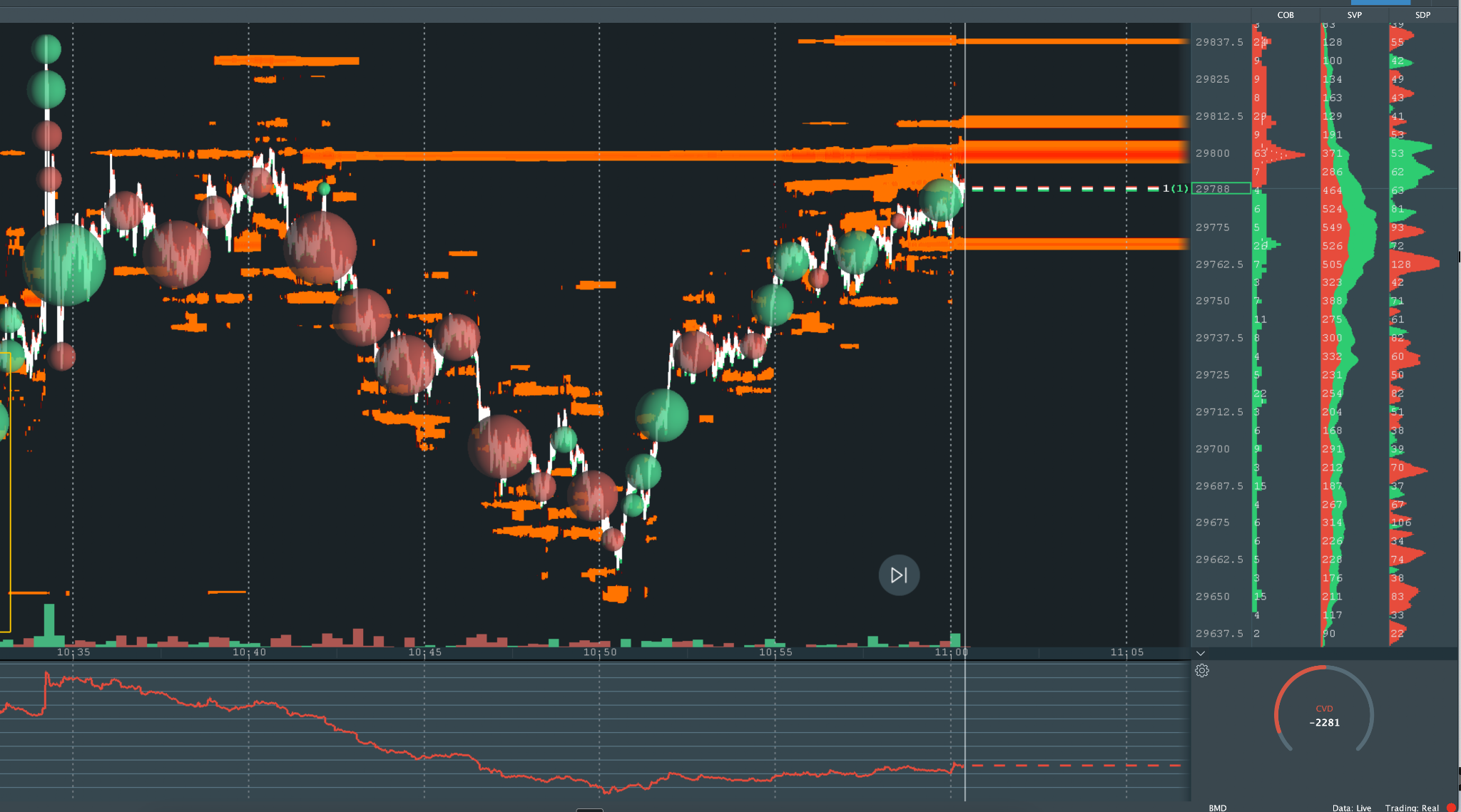 Phase 5: Reset, Beat FOMO, and Wait for Trade Two — figure