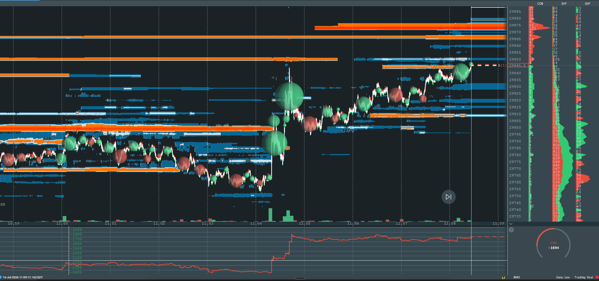 Phase 5: Reset, Beat FOMO, and Wait for Trade Two — figure