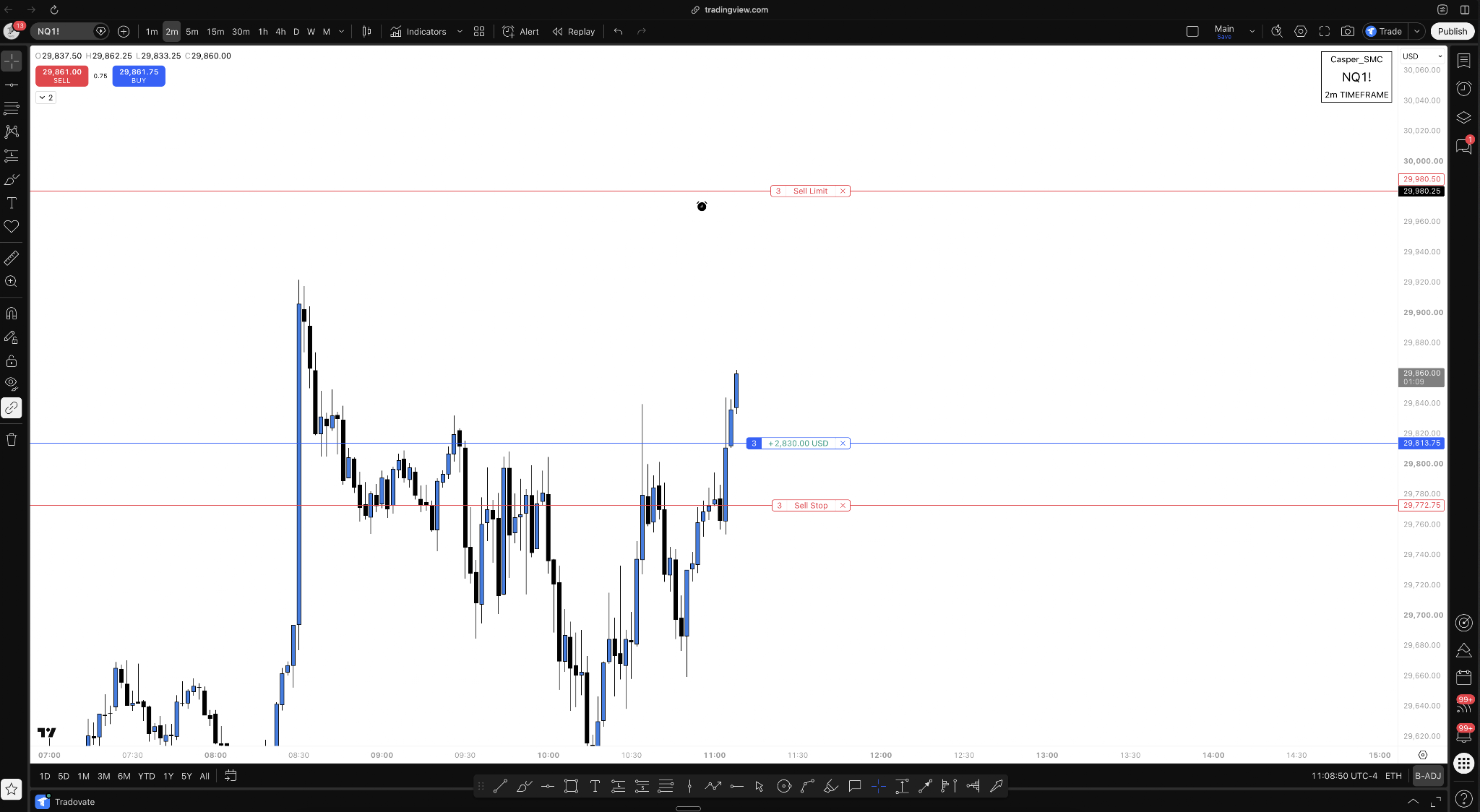 Phase 5: Reset, Beat FOMO, and Wait for Trade Two — figure