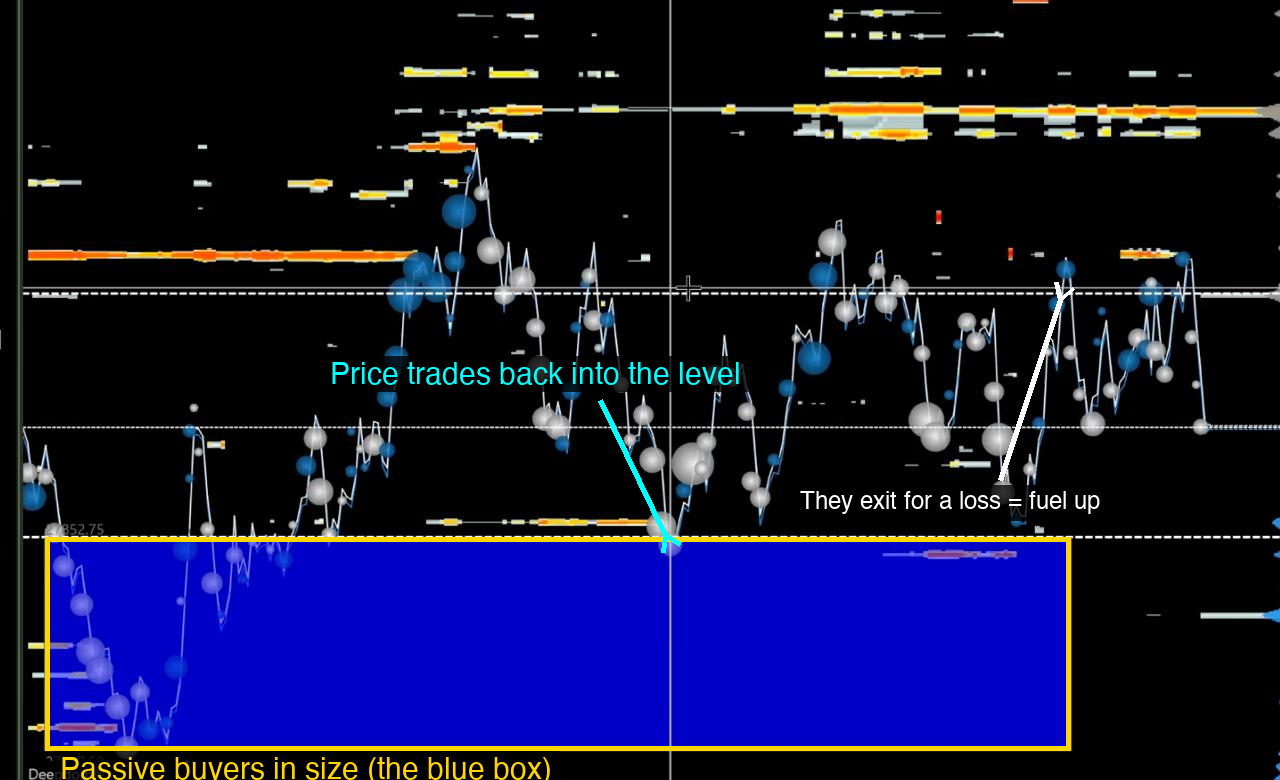 Habit 2: Break Down One Trade by Who Was Trapped — figure