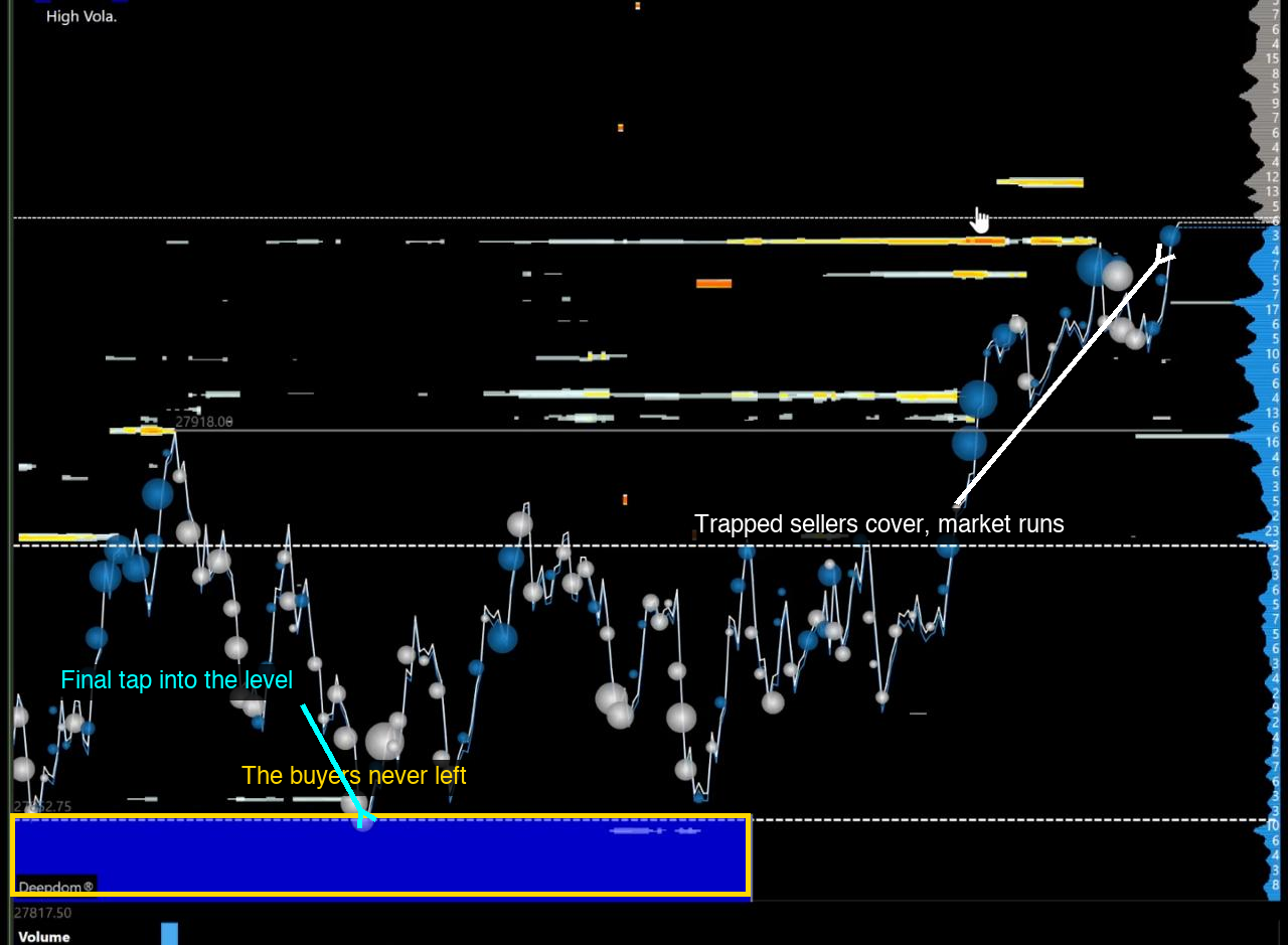2) Stop reviewing your trades. Review the trapped. — figure